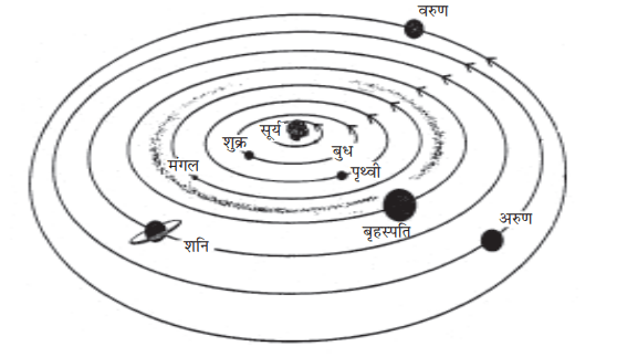 Our Solar System In Hindi